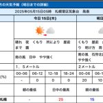 その１ 真駒内セキスイハイムアイスアリーナ現地レポ 2025