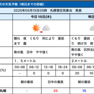 その１ 真駒内セキスイハイムアイスアリーナ現地レポ 2025